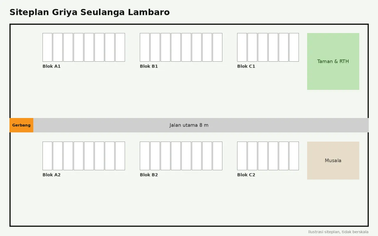 Siteplan & gambar teknis Griya Seulanga Lambaro