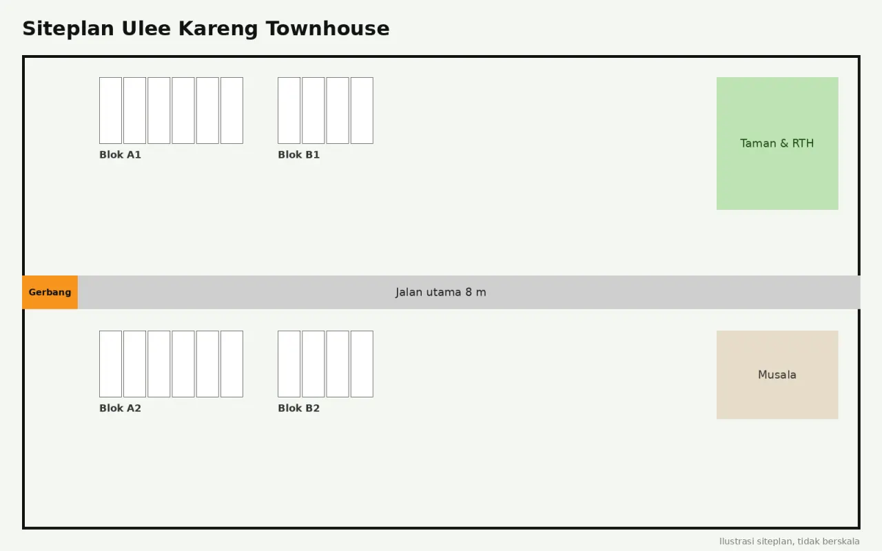 Siteplan & gambar teknis Ulee Kareng Townhouse