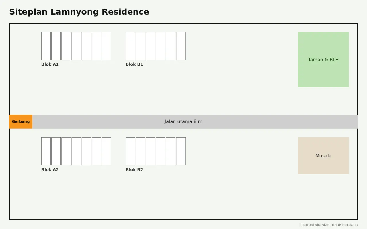 Siteplan & gambar teknis Lamnyong Residence