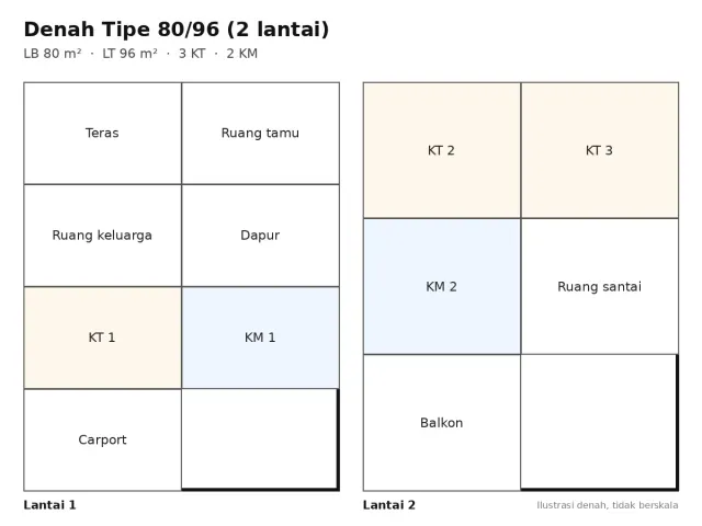 Denah tipe Tipe 80/96 (2 lantai)