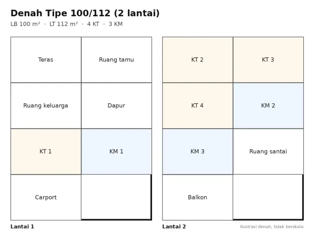 Denah tipe Tipe 100/112 (2 lantai)